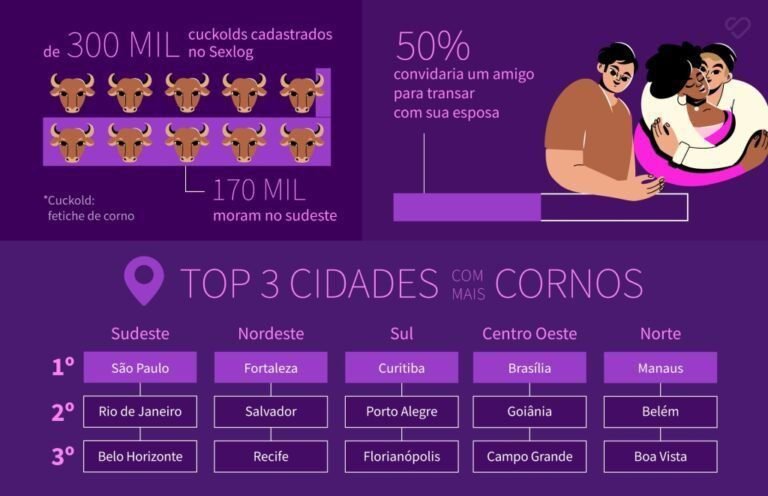 Cuckold: Brasil tem mais de 300 mil cornos assumidos espalhados por 41% de suas cidades