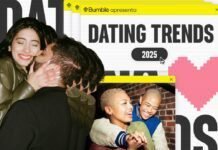 Bumble apresenta tendências de namoro para 2025, destacando mudanças nas expectativas de solteiros e valorização de autenticidade e romance (Foto: Divulgação)